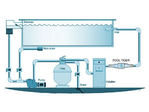 PoolTiger® – Purificador Hidrodinámico para Piscinas
