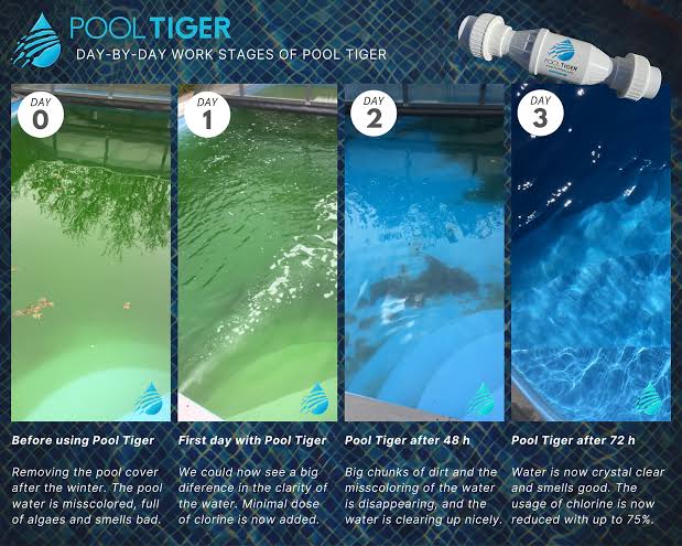 PoolTiger® – Purificador Hidrodinámico para Piscinas
